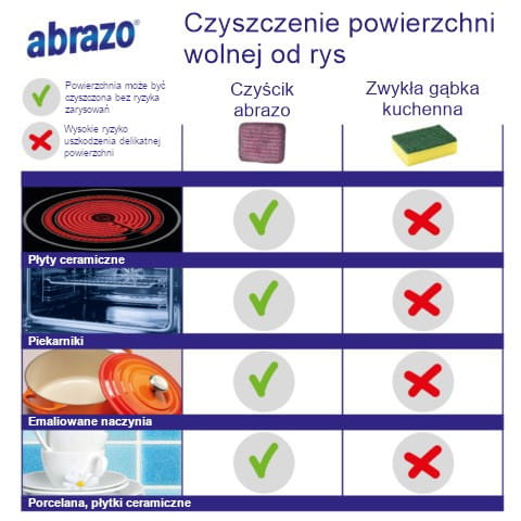 Abrazo_Soap_Pads_15_7aa.jpg